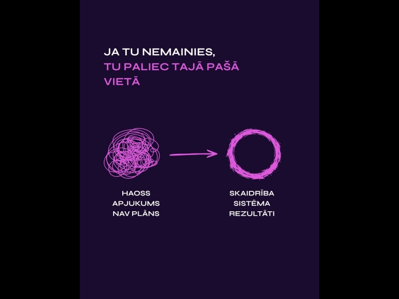 No haosa līdz rezultātiem