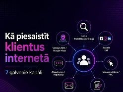 Klientu piesaiste internetā