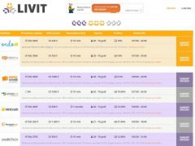 Livit.lv – aplūko, salīdzini, izvēlies vislabāko naudas aizdevēju!