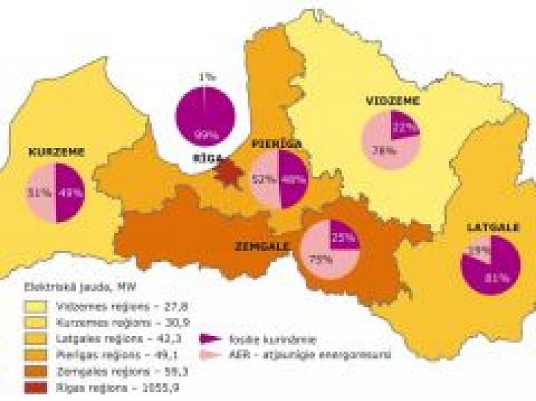 Vidzemē ir visvairāk atjaunīgo energoresursu koģenerācijas staciju