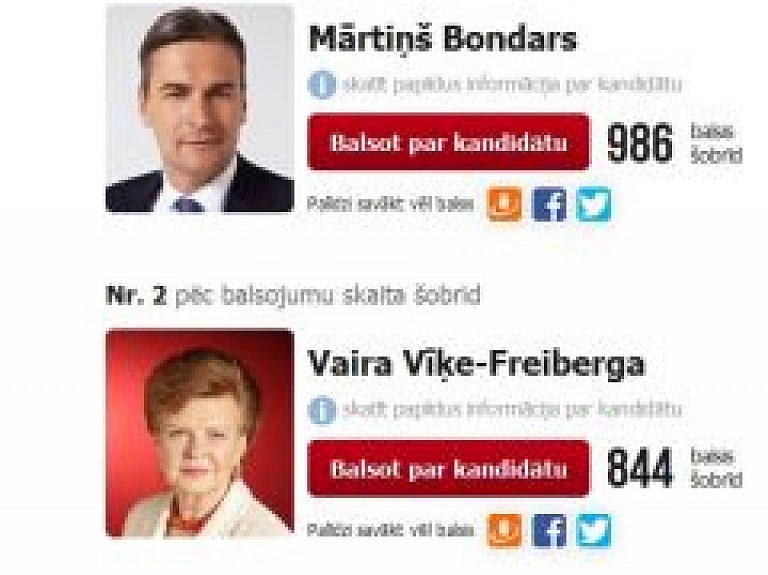 Apkopo sabiedrības viedokli par prezidenta kandidātiem