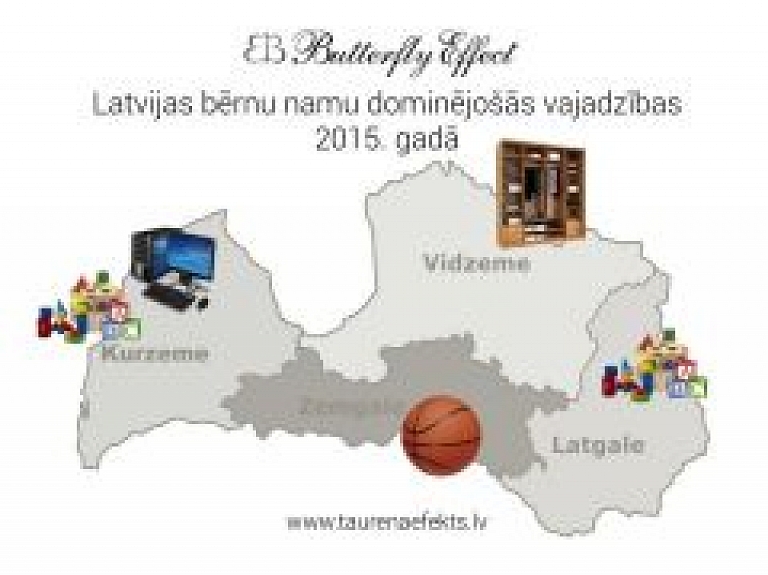 Kurzemē bērnunamiem visvairāk nepieciešami attīstošie materiāli un datori bērniem