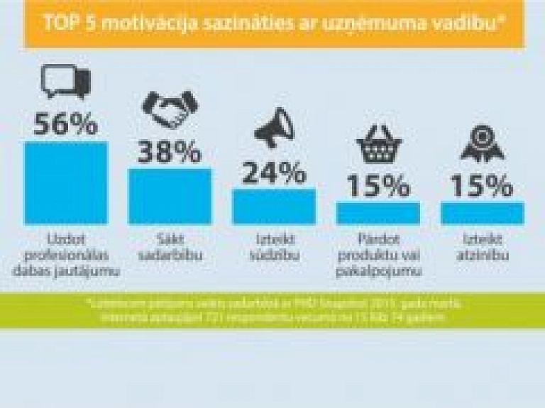 "Lattelecom" vadība apkalpo klientus klātienē