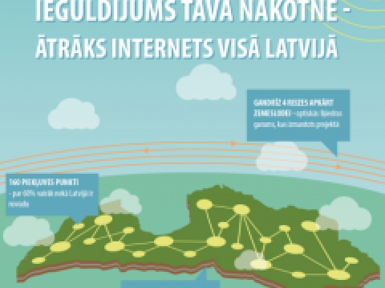 Platjoslas projekts reģioniem atnes neredzēti ātru internetu