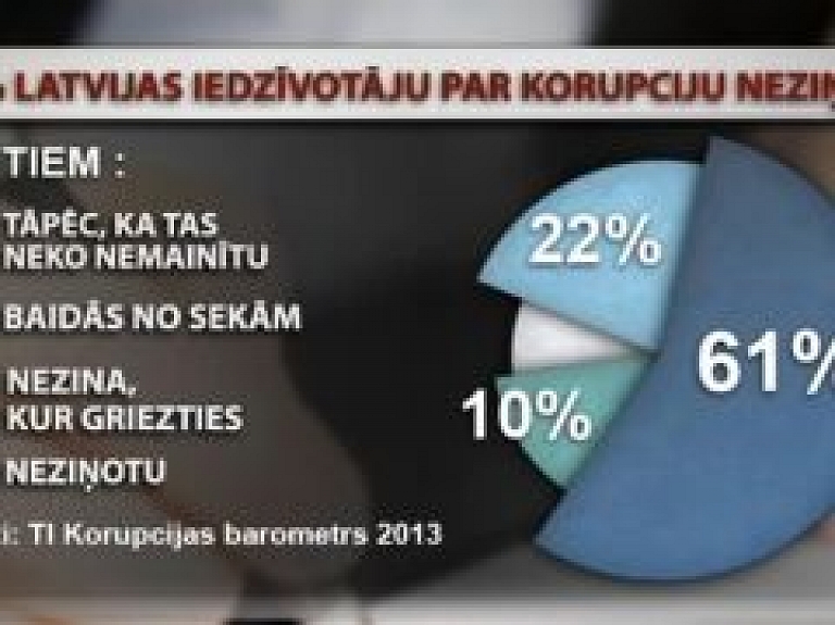 48% Latvijas iedzīvotāju gatavi ziņot par korupciju