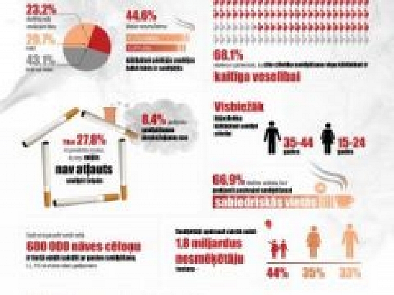 Septiņi populāri mīti par pasīvo smēķēšanu