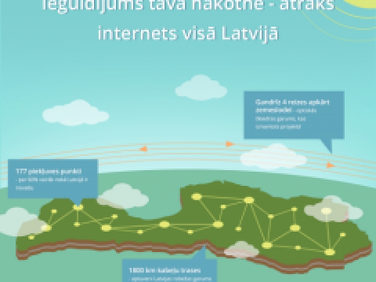 Platjoslas internets Latgalē - mūsdienīgas iespējas Latvijas reģioniem