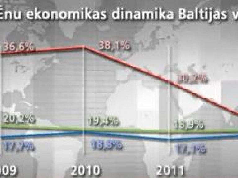 Vācu ekonomists: Latvijas ēnu ekonomika ir 25,5% no IKP