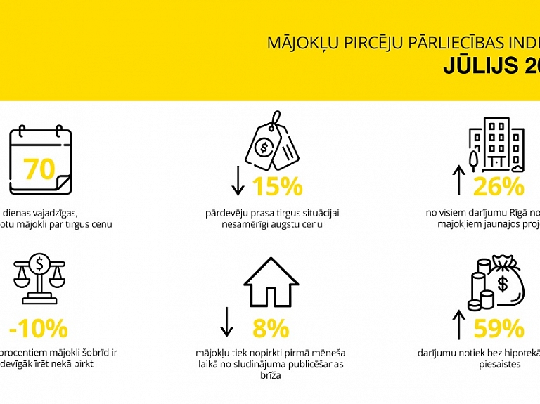 Vilina ne tikai jūra, bet arī īpašumu cenas – kāpēc lietuvieši pērk mājokļus Liepājā?