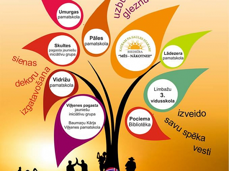 Biedrība "Mēs - nākotnei!" organizē projekta "Soli pa solim uz sadarbību!" noslēguma pasākumu