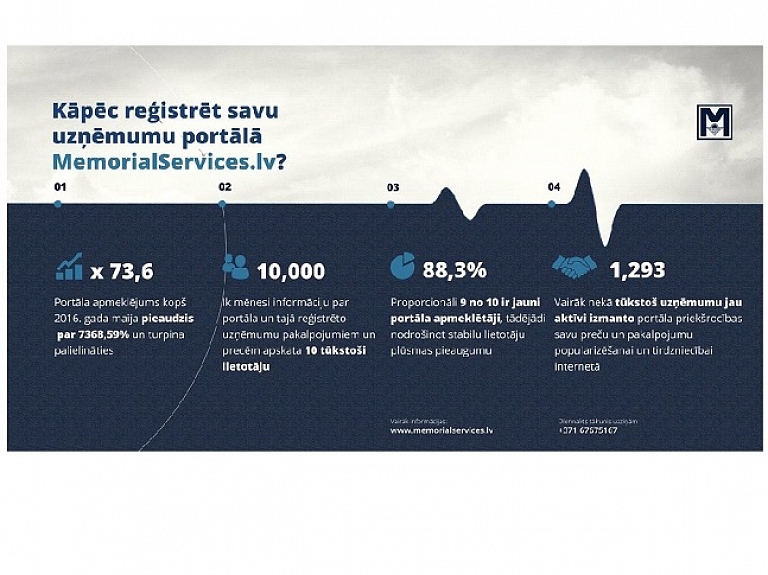 Kas ir portāls Memorial Services? Kādu misiju veic Memorial Services?

