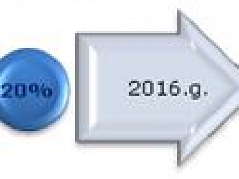 Zaļā publiskā iepirkuma piemērošana 30% iepirkumu ir sasniedzams mērķis