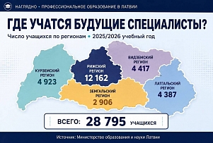 👁‍🗨 НАГЛЯДНО: Где в Латвии учатся будущие специалисты