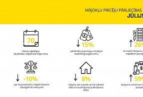 Vilina ne tikai jūra, bet arī īpašumu cenas – kāpēc lietuvieši pērk mājokļus Liepājā?