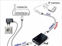 IP kameras barošanas bloks – POE inžektors strāvas un datu plūsmas apvienošanai vienā kabelī.