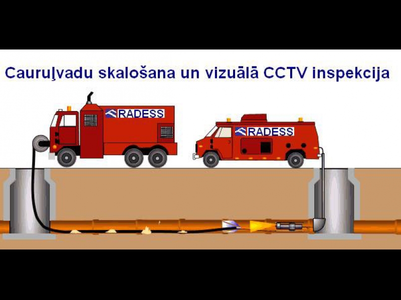 Cauruļvadu skalošana un vizuālā CCTV inspekcija