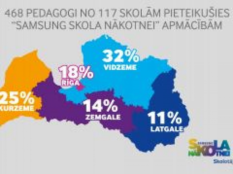 "Samsung Skola nākotnei" pieteikušās 38 skolas no Vidzemes