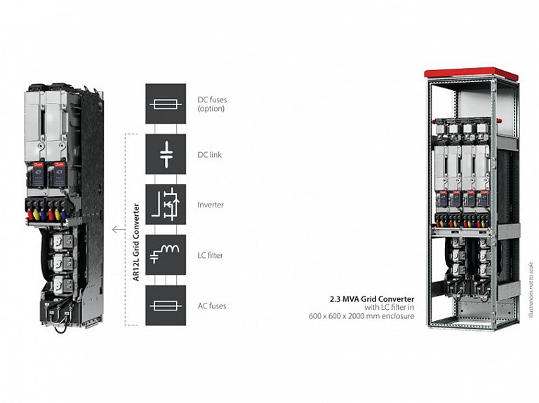 BESS nākotne sākas ar pareizo invertoru – kāpēc Danfoss varētu būt tavs partneris 